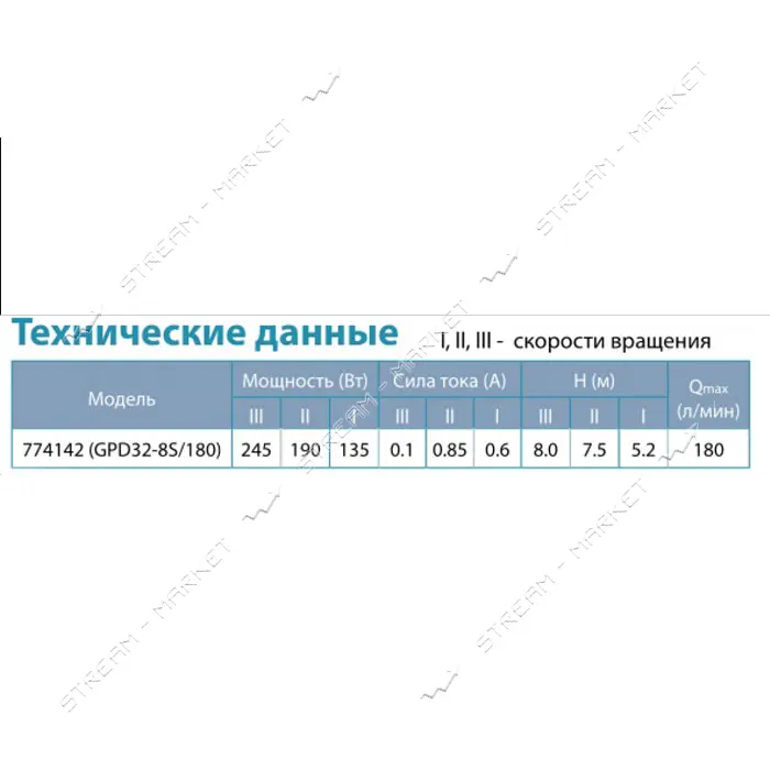 Насос циркуляционный Aquatica 774142 245Вт Hmax 8м Qmax 200л/мин d 2" 180мм плюс гайки d 1 1/4"