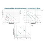 Насос циркуляционный Aquatica 774142 245Вт Hmax 8м Qmax 200л/мин d 2" 180мм плюс гайки d 1 1/4"