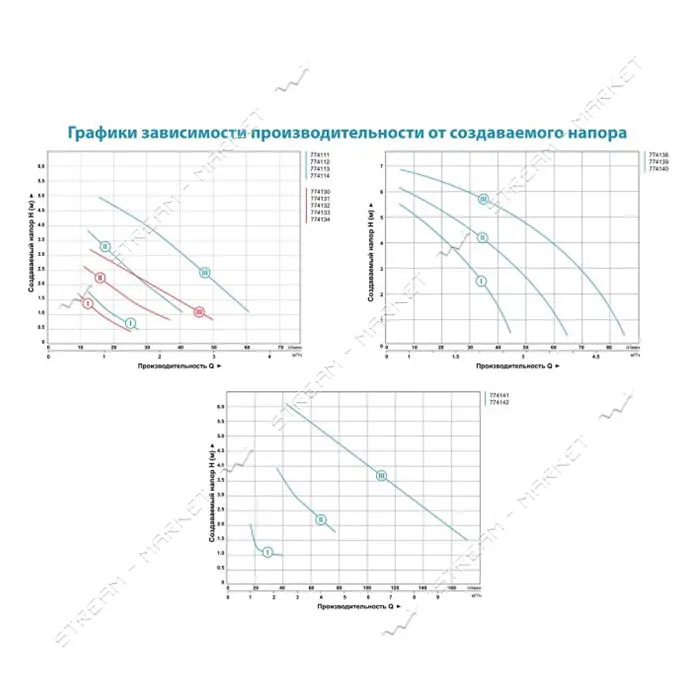 Насос циркуляционный Aquatica 774142 245Вт Hmax 8м Qmax 200л/мин d 2" 180мм плюс гайки d 1 1/4"