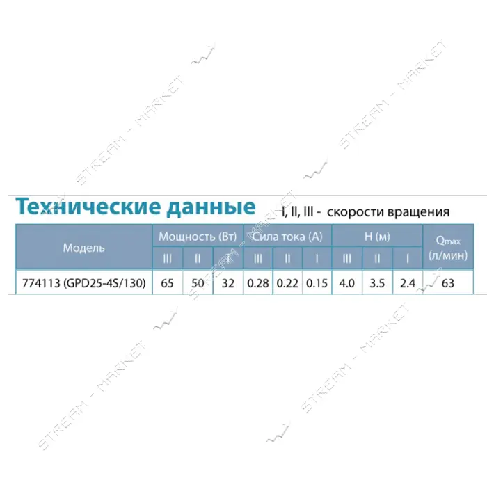 Насос циркуляционный  Aquatica 774113 65Вт Hmax 4м Qmax 63л/мин d 1 1/2" 130мм плюс гайки d 1"      