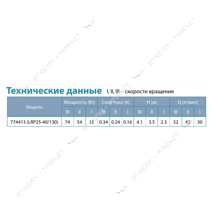 Насос циркуляционный Aquatica Leo 3.0 774413 74Вт Hmax 4м Qmax 52л/мин d1 1/2" 130мм гайки d1"