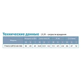 Насос циркуляционный Aquatica Leo 3.0 774432 96Вт Hmax 6м Qmax 66л/мин d1 1/2" 180мм гайки d1"