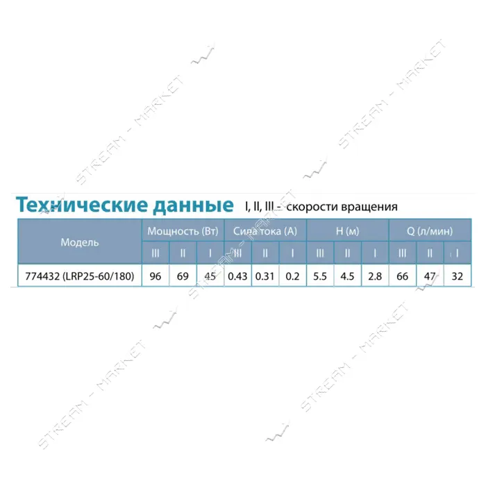 Насос циркуляционный Aquatica Leo 3.0 774432 96Вт Hmax 6м Qmax 66л/мин d1 1/2" 180мм гайки d1"