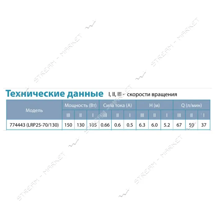 Насос циркуляционный Aquatica Leo 3.0 774443 150Вт Hmax 7м Qmax 67л/мин d1 1/2" 130мм гайки d1"     