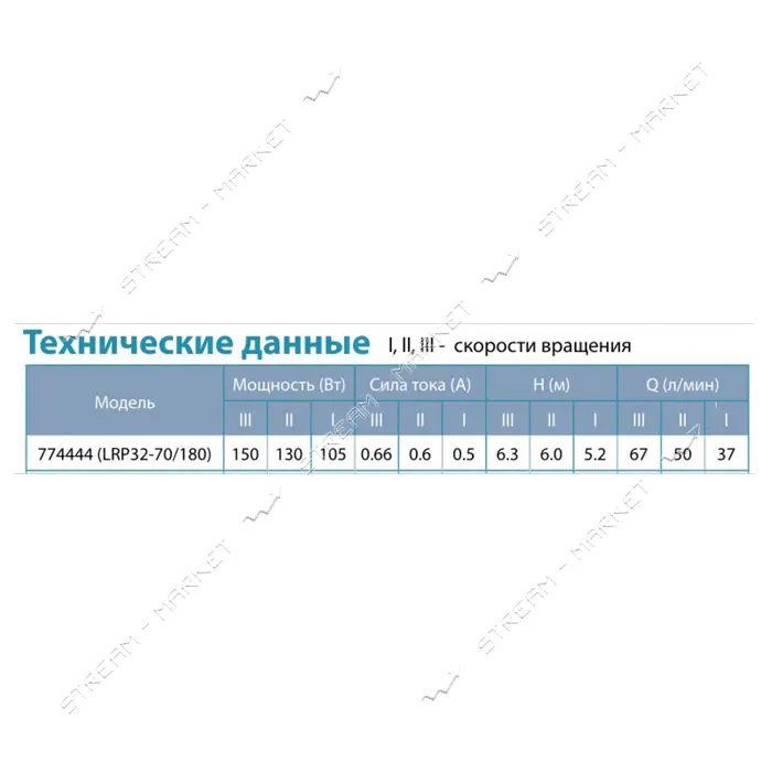 Насос циркуляционный Aquatica Leo 3.0 774444 150Вт Hmax 7м Qmax 67л/мин d2" 180мм гайки d1 1/4"
