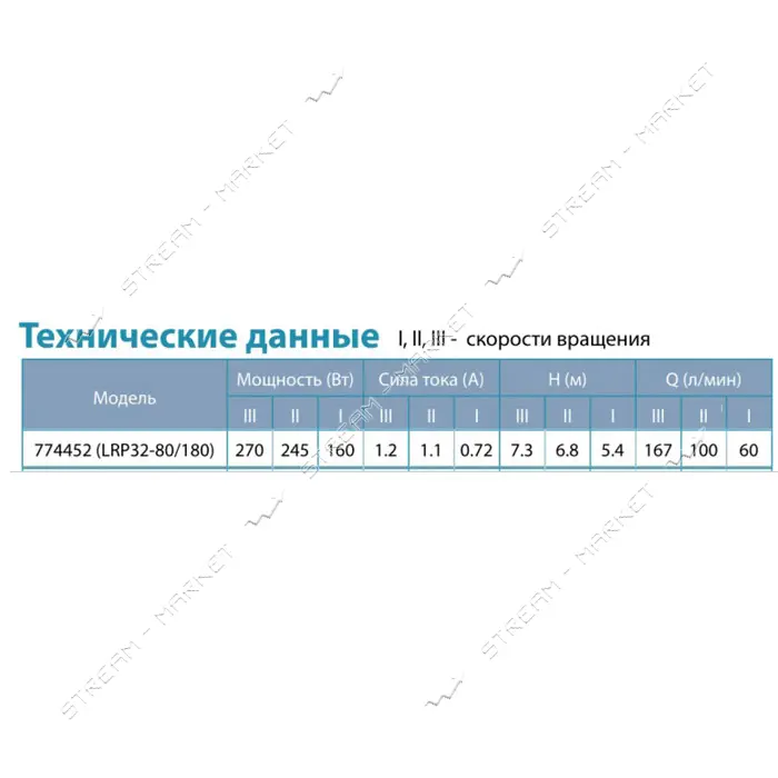 Насос циркуляционный Aquatica Leo 3.0 774452 270Вт Hmax 8м Qmax 170л/мин d2" 180мм гайки d1 1/4"