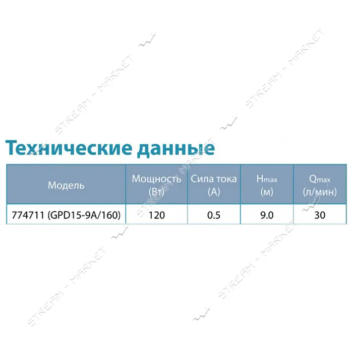Насос для повыш. давления Aquatica 774711 120Вт Hmax 9м Qmax 30л/мин d 3/4" 160мм плюс гайки d 1/2" 