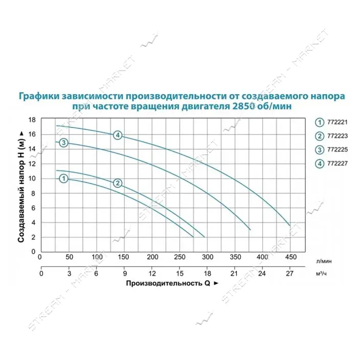 Насос для бассейна Aquatica Leo 772221 0.55кВт Hmax 10м Qmax 300л/мин                               