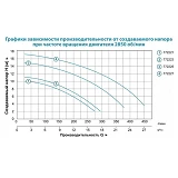 Насос для бассейна Aquatica Leo 772225 1.1кВт Hmax 15.2м Qmax 350л/мин