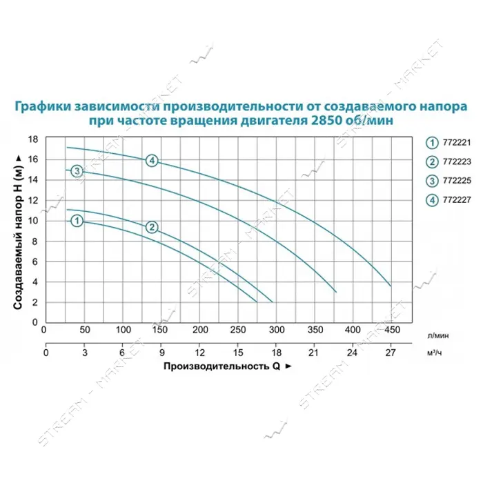 Насос для бассейна Aquatica Leo 772225 1.1кВт Hmax 15.2м Qmax 350л/мин