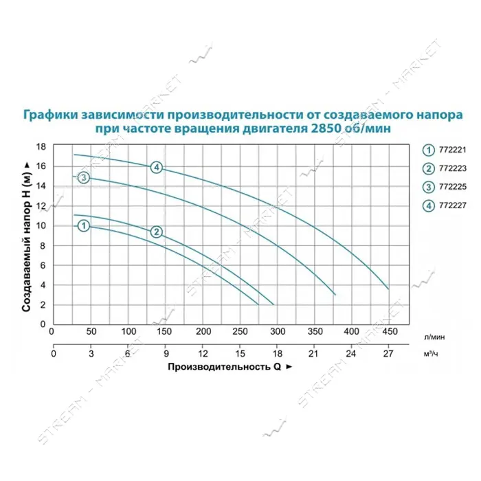 Насос для бассейна Aqvatica Leo 772227 1.6кВт Hmax 17.5м Qmax 450л/мин                              
