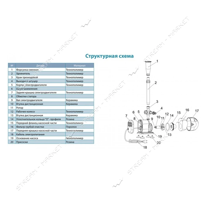 Насос для фонтана Aquatica Leo 772114 35Вт Hmax 1.4м Qmax 1600л/ч 5 форсунок                        