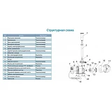 Насос для фонтана Aquatica Leo 772118 110Вт Hmax 3.7м Qmax 3750л/ч 5 форсунок                       