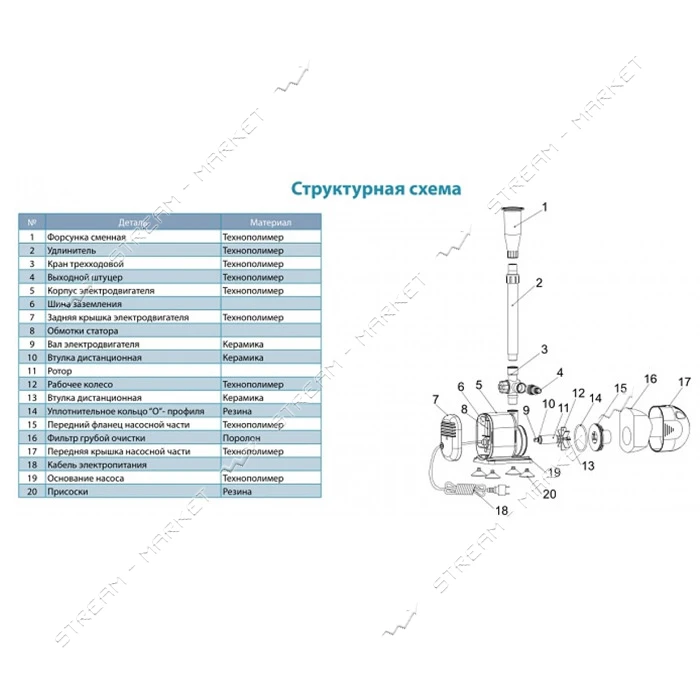 Насос для фонтана Aquatica Leo 772118 110Вт Hmax 3.7м Qmax 3750л/ч 5 форсунок                       