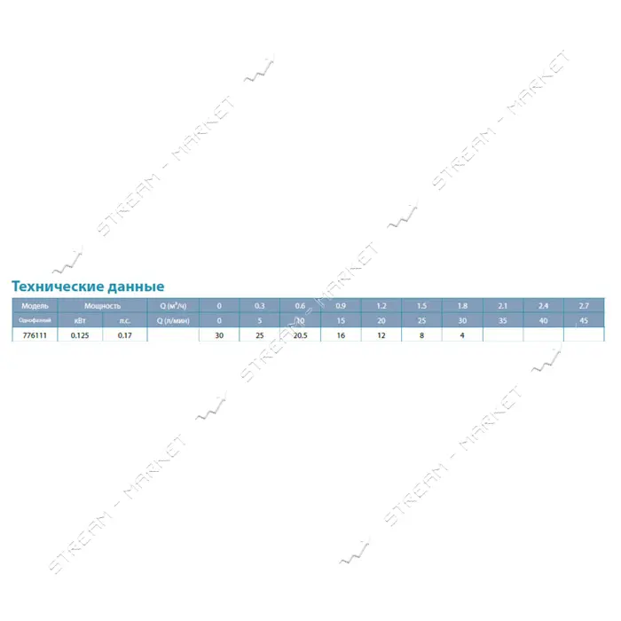 Станция Aquatica Leo 776111 0.125кВт Hmax 30м Qmax 30л/мин вихревой насос 1л                        