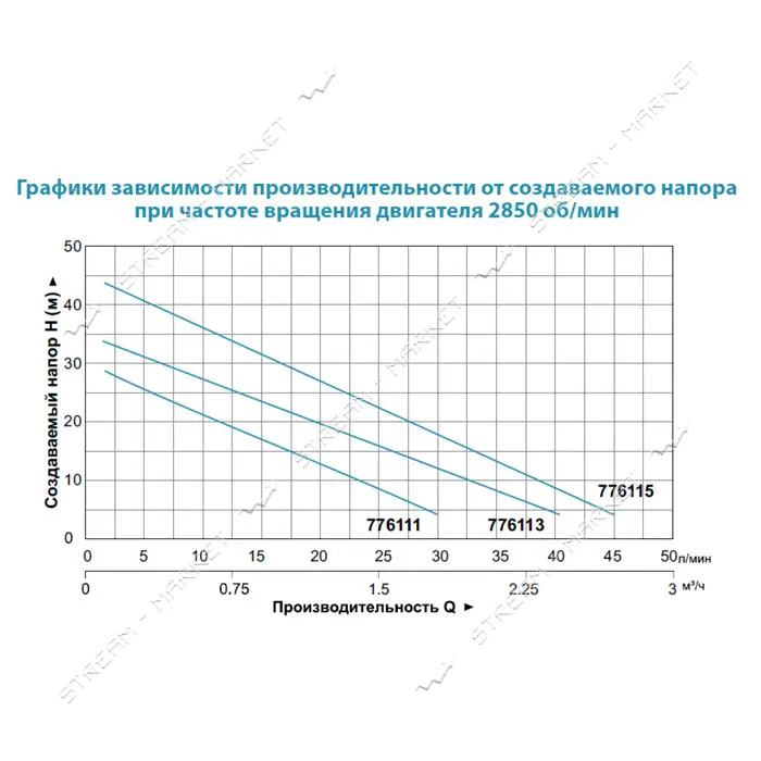 Станция Aquatica Leo 776111 0.125кВт Hmax 30м Qmax 30л/мин вихревой насос 1л                        