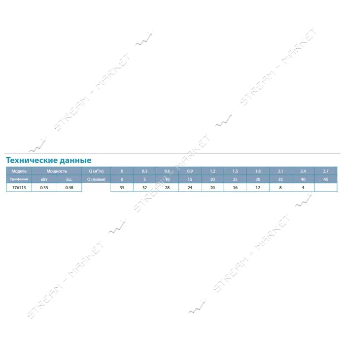 Станция Aquatica Leo 776113 0.35кВт Hmax 35м Qmax 40л/мин вихревой насос 1л