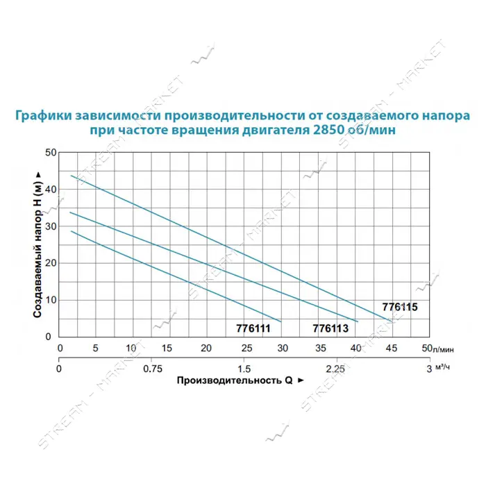 Станция Aquatica Leo 776113 0.35кВт Hmax 35м Qmax 40л/мин вихревой насос 1л