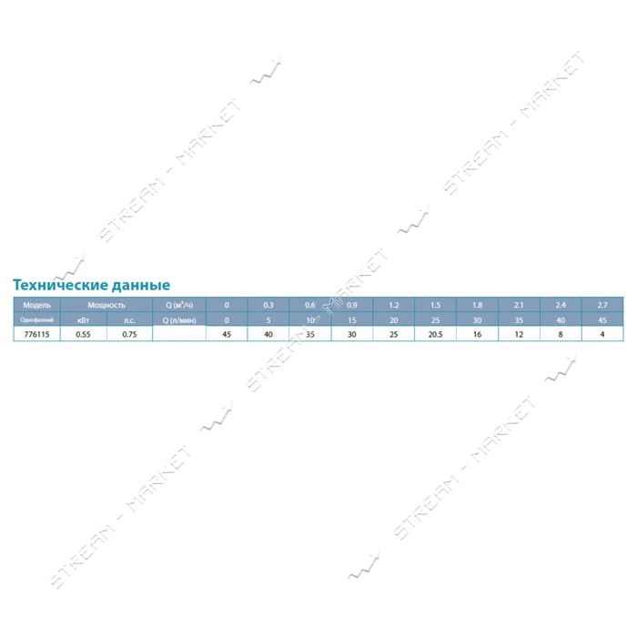 Станция Aquatica Leo 776115 0.55кВт Hmax 45м Qmax 45л/мин вихревой насос 1л