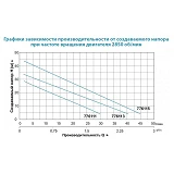 Станция Aquatica Leo 776115 0.55кВт Hmax 45м Qmax 45л/мин вихревой насос 1л