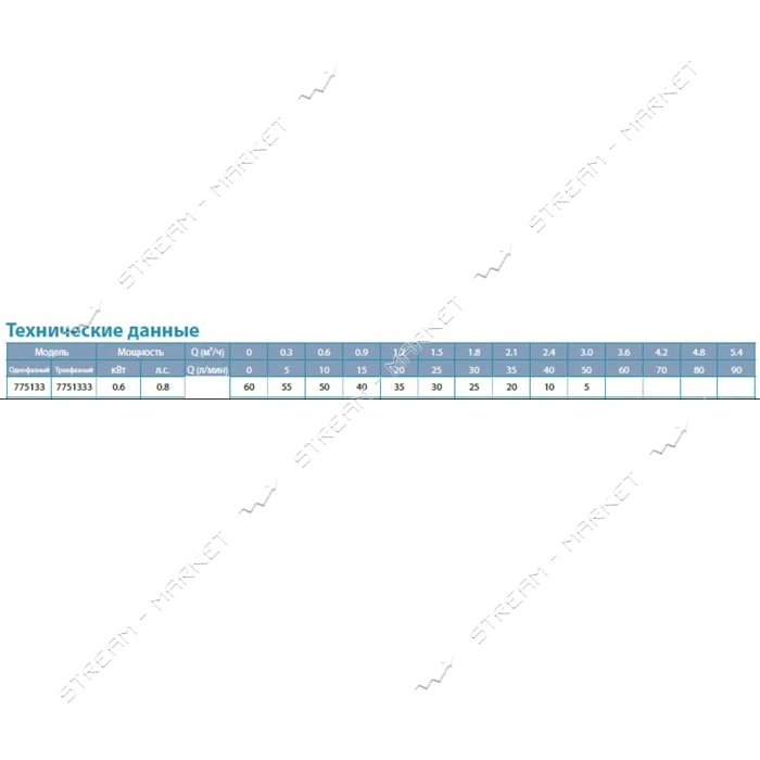Станция Aquatica Leo 775133/24 0.6кВт Hmax 60м Qmax 50л/мин вихревой насос 24л