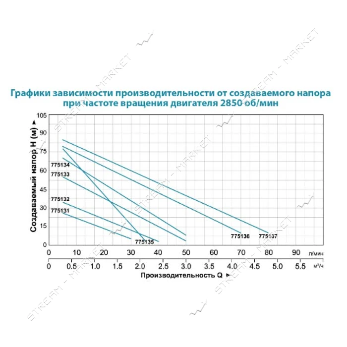 Станция Aquatica Leo 775133/24 0.6кВт Hmax 60м Qmax 50л/мин вихревой насос 24л