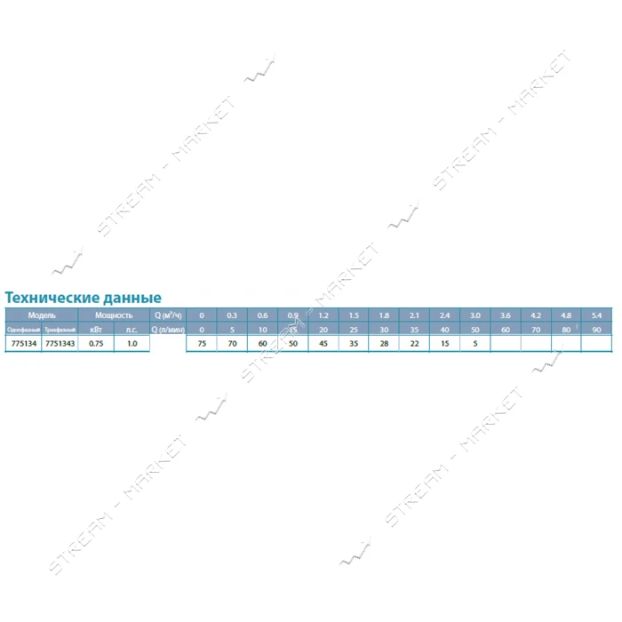 Станция Aquatica Leo 775134/24 0.75кВт Hmax 75м Qmax 50л/мин вихревой насос 24л                     