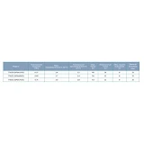 Станция Aquatica Leo 3.0 776151 0.6кВт Hmax 50м Qmax 43л/мин 1л плюс регулировка давления