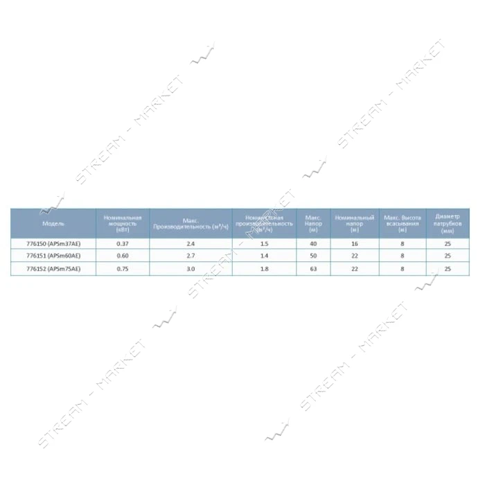 Станция Aquatica Leo 3.0 776151 0.6кВт Hmax 50м Qmax 43л/мин 1л плюс регулировка давления