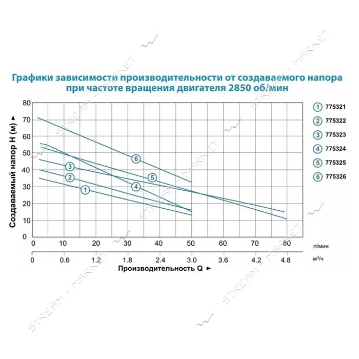 Станция Aquatica Leo 775323/24 0.75кВт 46 9м 90л/мин самовсасывающий насос 24л                      