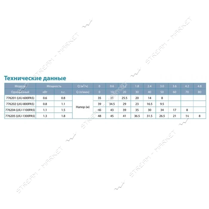 Станция Aquatica Leo 776201 0.6кВт Hmax 35м Qmax 50л/мин самовсасывающий насос 24л