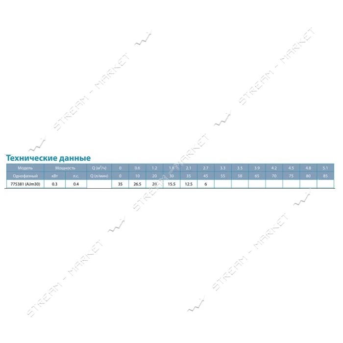 Станция Aquatica Leo 775381/24 0.3кВт Hmax 35м Qmax 45л/мин самовсасывающий насос 24л               