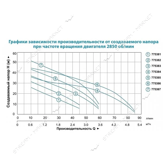 Станция Aquatica Leo 775381/24 0.3кВт Hmax 35м Qmax 45л/мин самовсасывающий насос 24л               