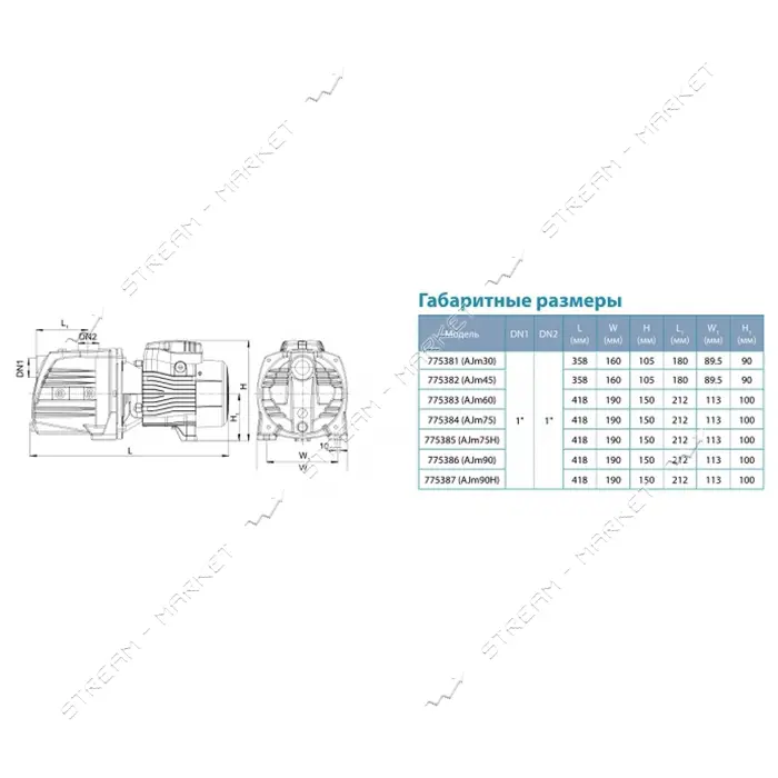 Станция Aquatica Leo 775382/24 0.45кВт Hmax 41м Qmax 45л/мин самовсасывающий насос 24л              