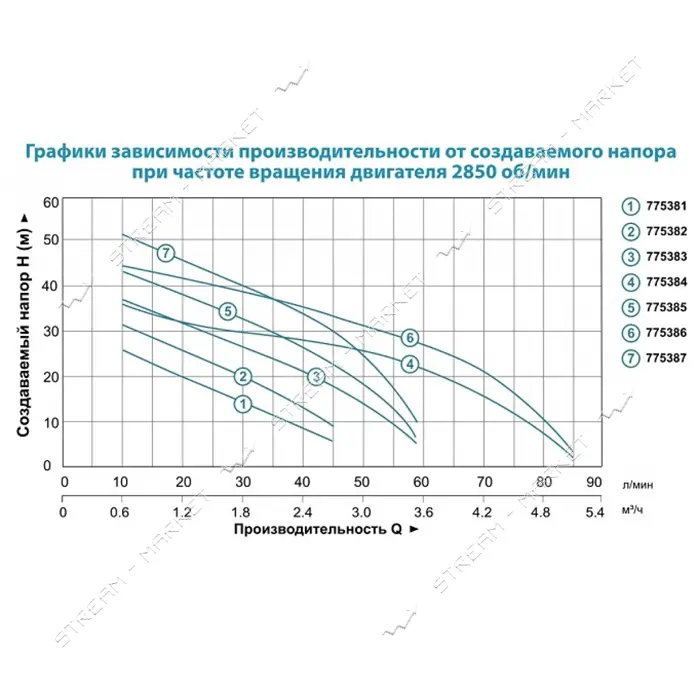 Станция Aquatica Leo 775382/24 0.45кВт Hmax 41м Qmax 45л/мин самовсасывающий насос 24л              