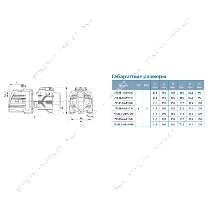 Станция Aquatica Leo 775383/24 0.6кВт Hmax 45м Qmax 45л/мин самовсасывающий насос 24л
