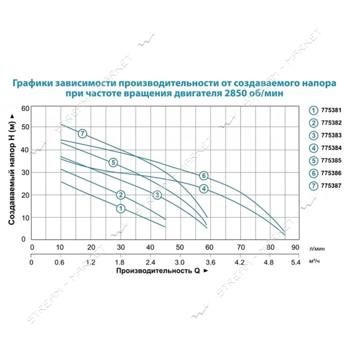 Станция Aquatica Leo 775383/24 0.6кВт Hmax 45м Qmax 45л/мин самовсасывающий насос 24л