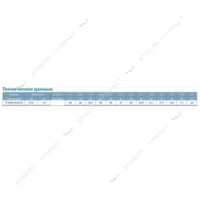 Станция Aquatica Leo 775384/24 0.75кВт Hmax 40м Qmax 85л/мин самовсасывающий насос 24л              