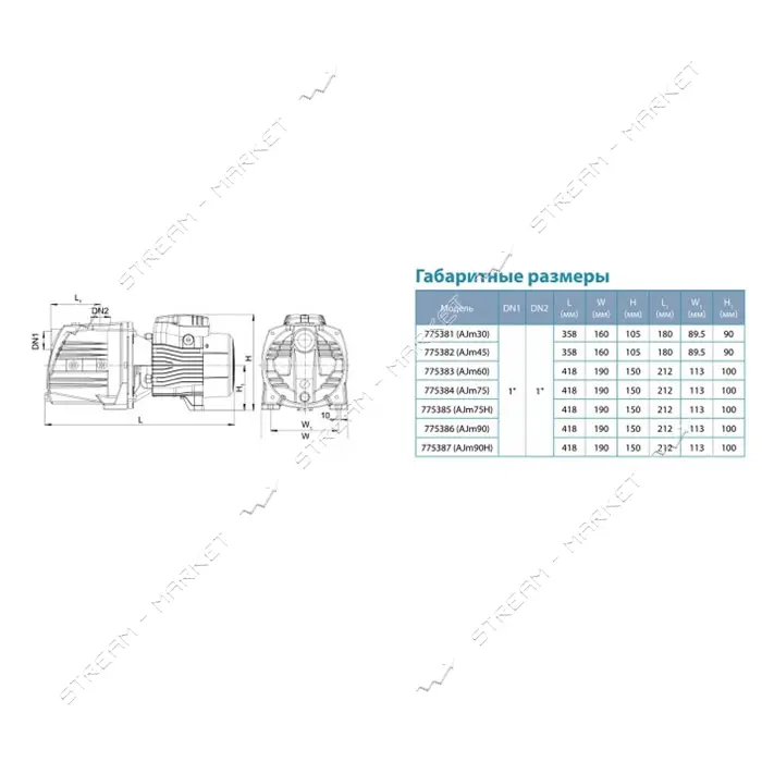 Станция Aquatica Leo 775384/24 0.75кВт Hmax 40м Qmax 85л/мин самовсасывающий насос 24л              