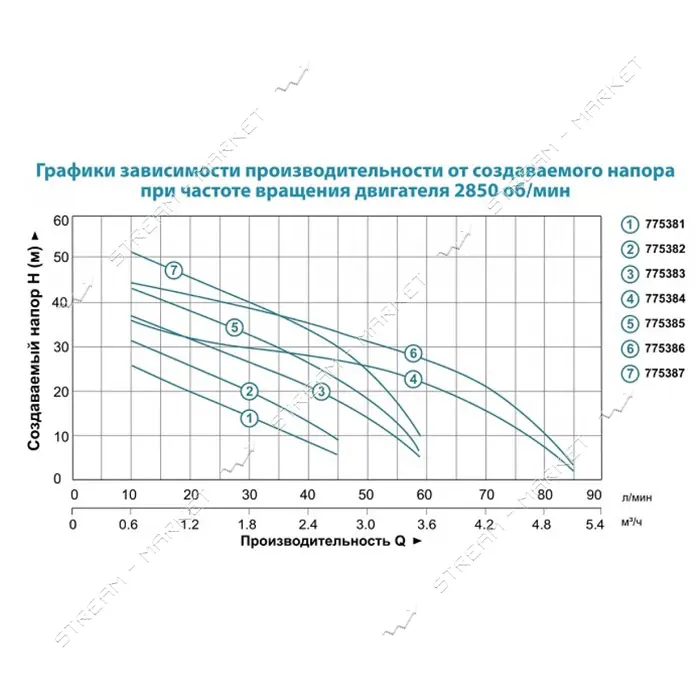 Станция Aquatica Leo 775384/24 0.75кВт Hmax 40м Qmax 85л/мин самовсасывающий насос 24л              