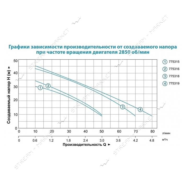 Станция Aquatica Leo 775315/24 0.6кВт Hmax 35м Qmax 50л/мин самовсасывающий насос нержавейка 24л    