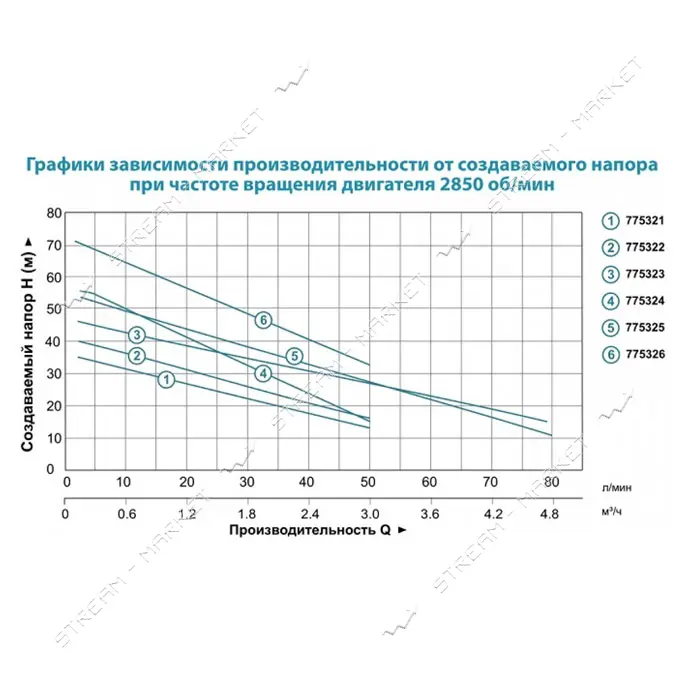 Станция Aquatica Leo 775325/24 1.1кВт Hmax 55м Qmax 90л/мин самовсасывающий насос 24л               