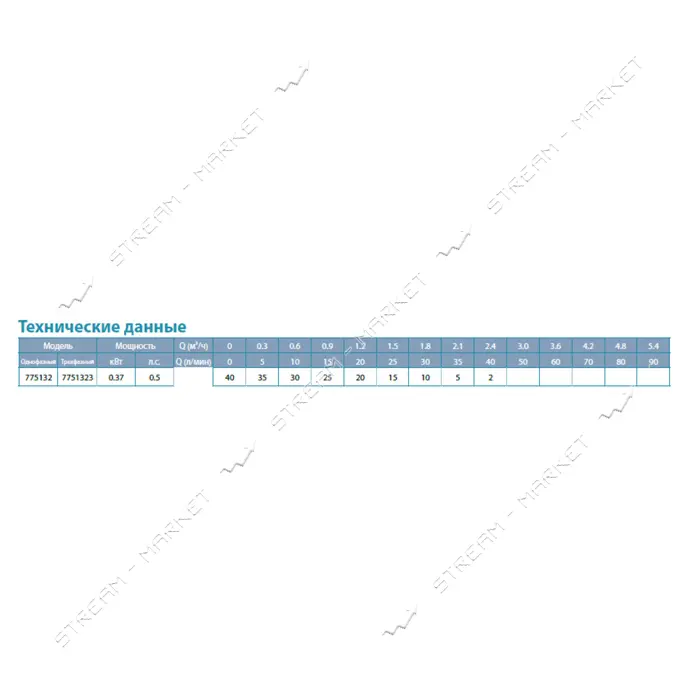 Насос вихревой поверхностный Aquatica Leo 3.0 775132 0.37кВт Hmax 40м Qmax 40л/мин                  