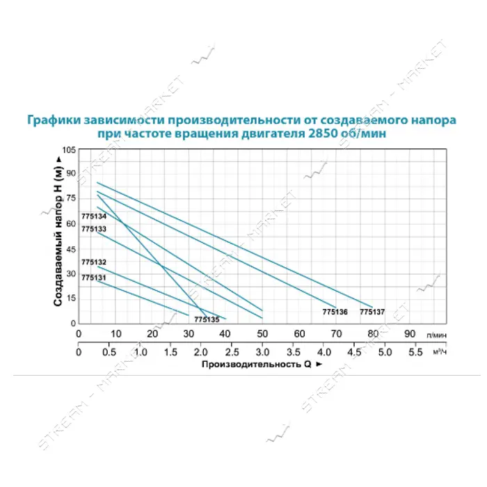 Насос вихревой поверхностный Aquatica Leo 3.0 775132 0.37кВт Hmax 40м Qmax 40л/мин                  