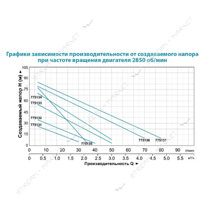 Насос вихревой поверхностный Aquatica Leo 3.0 775133 0.6кВт Hmax 60м Qmax 50л/мин