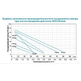 Насос вихревой поверхностный Aquatica Leo 3.0 775134 0.75кВт Hmax 75м Qmax 50л/мин