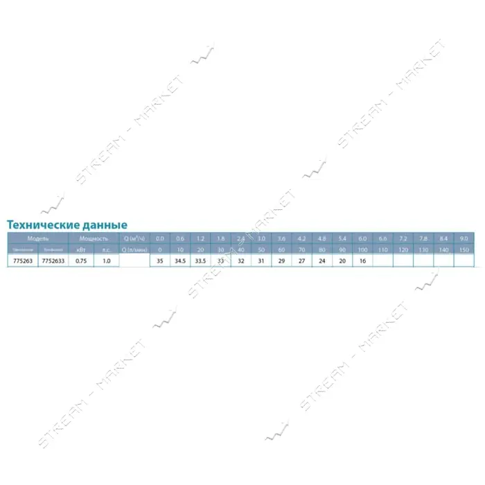 Насос центробежный поверхностный Aquatica Leo 3.0 775263 0.75кВт Hmax 35м Qmax 100л/мин