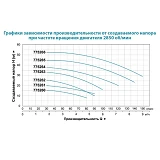Насос центробежный поверхностный Aquatica Leo 3.0 775263 0.75кВт Hmax 35м Qmax 100л/мин