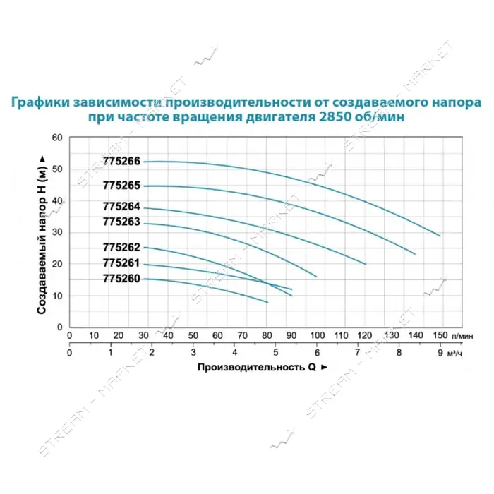 Насос центробежный поверхностный Aquatica Leo 3.0 775263 0.75кВт Hmax 35м Qmax 100л/мин