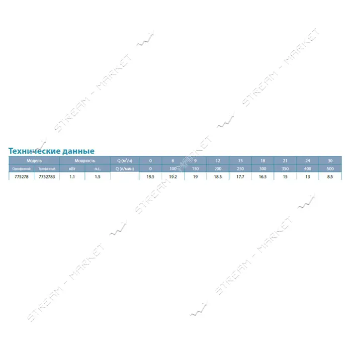 Насос центробежный поверхностный Aquatica Leo 3.0 775278 1.1кВт Hmax 19.5м Qmax 500л/мин 2"         